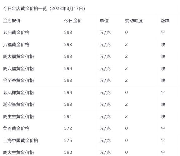 菜百投资银条今日价格是多少？-第2张图片-华宇铭诚