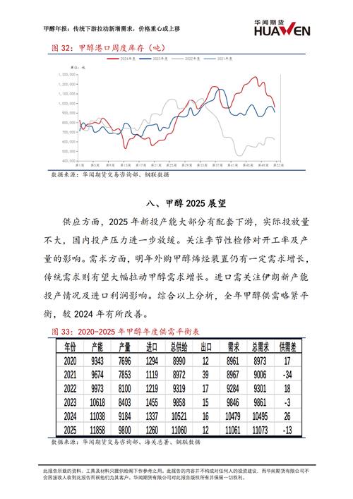 甲醇与动力煤期货走势关联性如何？-第1张图片-华宇铭诚
