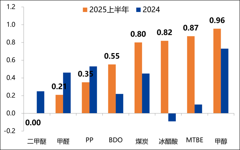 甲醇与动力煤期货走势关联性如何？-第3张图片-华宇铭诚