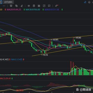 期货与股票期货有何潜在风险?-第2张图片-华宇铭诚 期货与股票期货有何潜在风险?-第2张图片-华宇铭诚