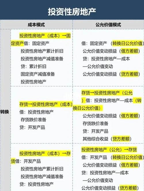 短期投资收益如何账务处理?-第3张图片-华宇铭诚 短期投资收益如何账务处理?-第3张图片-华宇铭诚