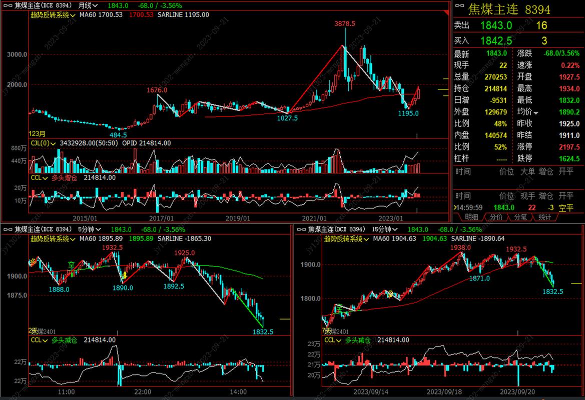 纽约期货焦煤期货行情最新走势如何?-第2张图片-华宇铭诚 纽约期货焦煤期货行情最新走势如何?-第2张图片-华宇铭诚
