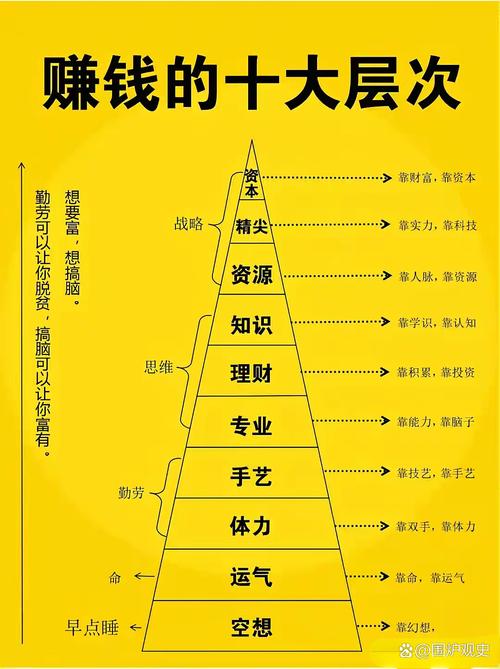 赚钱快投资理财方法有哪些?-第1张图片-华宇铭诚 赚钱快投资理财方法有哪些?-第1张图片-华宇铭诚