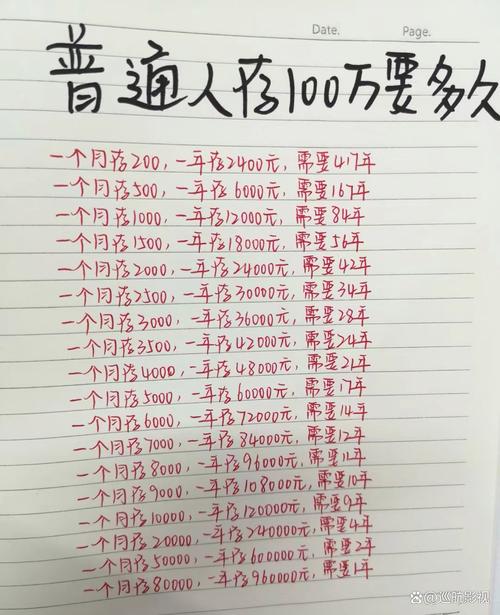 100万怎么投资最稳妥？-第2张图片-华宇铭诚