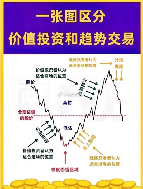 期货与外盘投资，具体指什么？-第2张图片-华宇铭诚
