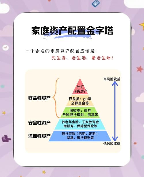 家庭网络投资理财，如何选最优方案？-第2张图片-华宇铭诚