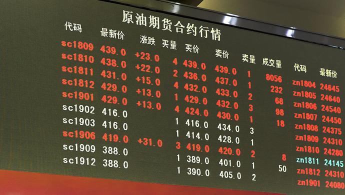上海期货原油期货公司哪家靠谱？-第3张图片-华宇铭诚