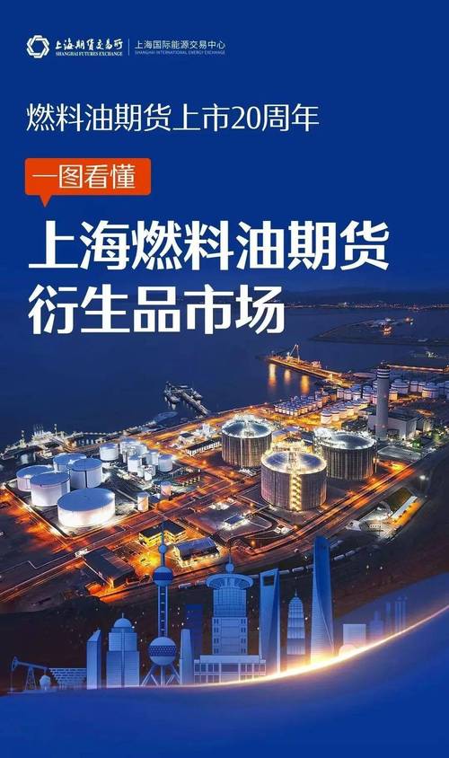 上海期货原油期货公司哪家靠谱？-第1张图片-华宇铭诚