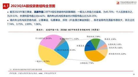 机构投资者有何核心特征？-第3张图片-华宇铭诚