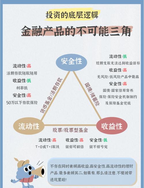 低风险理财如何稳赚不赔？-第2张图片-华宇铭诚