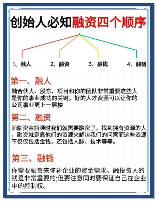 投资银行的融资功能具体指什么？-第2张图片-华宇铭诚