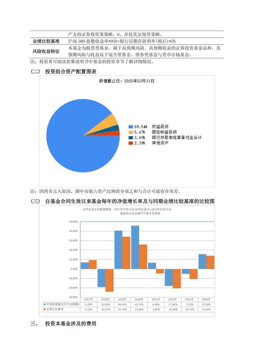股票投资组合表现如何?优化方向在哪?-第1张图片-华宇铭诚 股票投资组合表现如何?优化方向在哪?-第1张图片-华宇铭诚