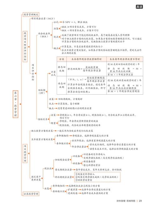 金融投资基础知识从何学起？-第2张图片-华宇铭诚