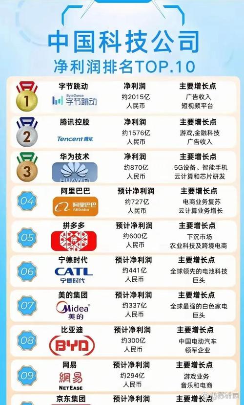 网络投资理财排行榜靠谱吗？-第3张图片-华宇铭诚