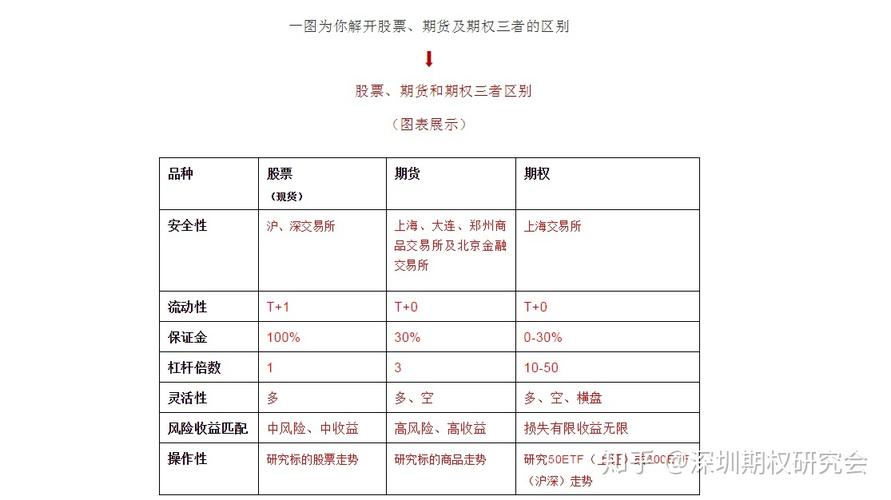 期货指数与期货有何本质区别？-第2张图片-华宇铭诚