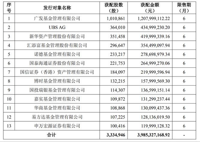 广发医药基金表现如何？未来投资价值怎样？-第2张图片-华宇铭诚