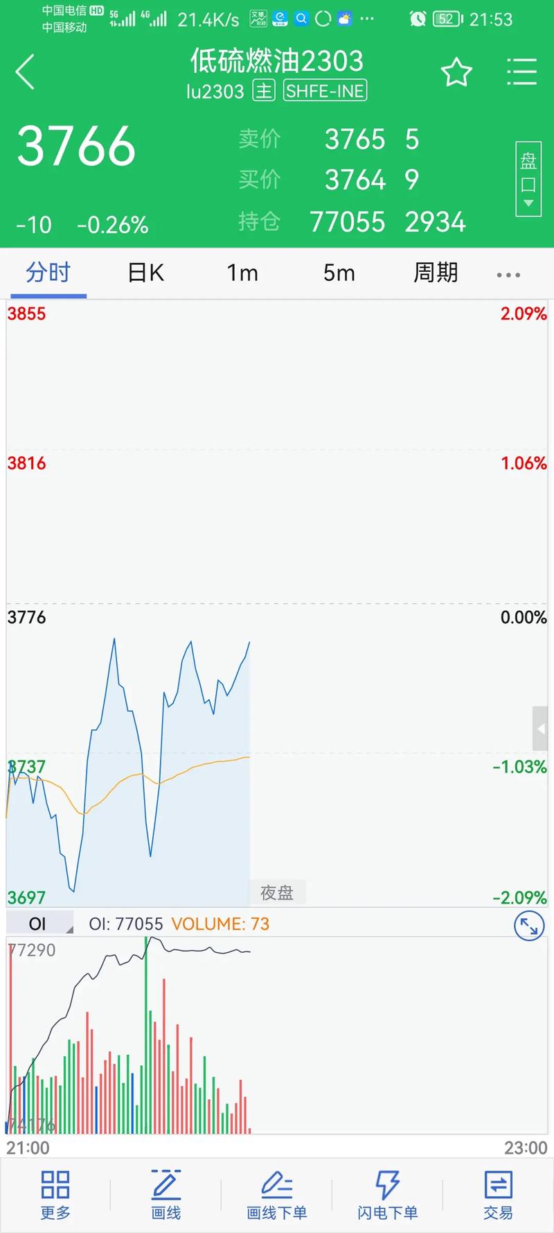 老虎原油期货模拟怎么操作？-第1张图片-华宇铭诚
