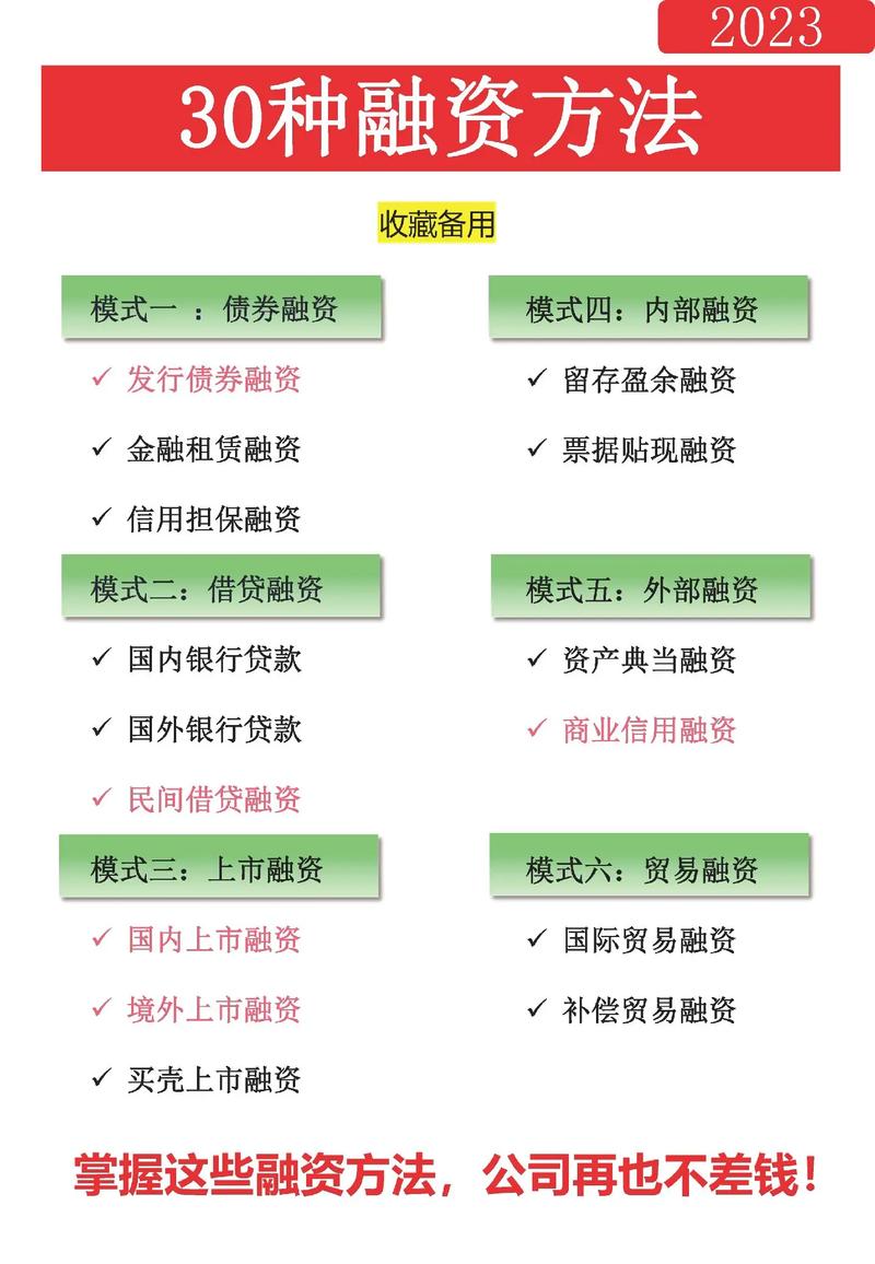 投资方式有哪些？常见投资方式有哪些？-第2张图片-华宇铭诚