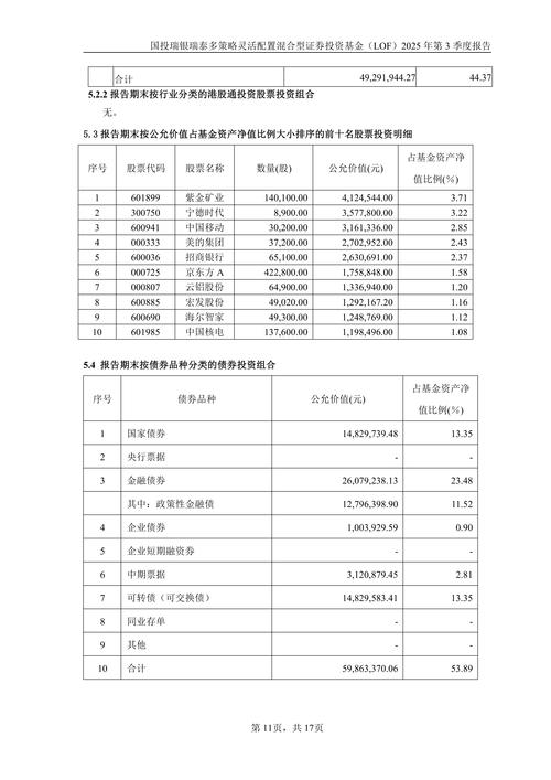山东国投股权投资基金有何投资亮点?-第3张图片-华宇铭诚 山东国投股权投资基金有何投资亮点?-第3张图片-华宇铭诚