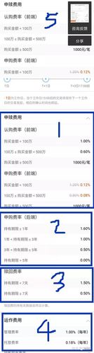 天天基金网买基金安全吗？-第2张图片-华宇铭诚