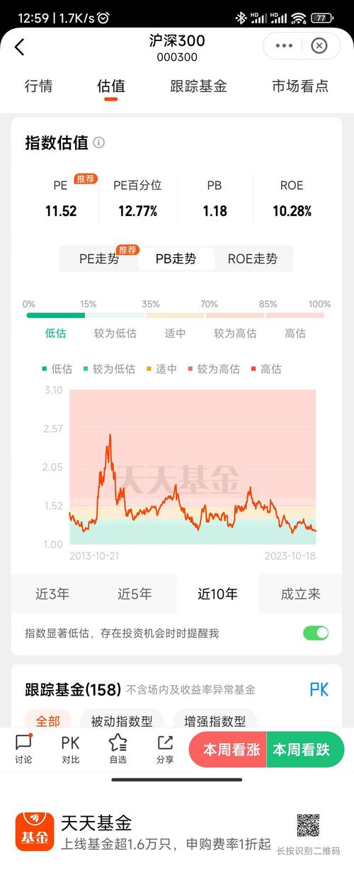 沪深300指数基金怎么买？-第2张图片-华宇铭诚
