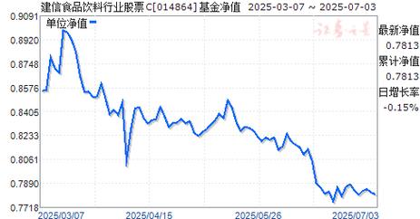 建信环保产业基金净值现在多少?-第1张图片-华宇铭诚 建信环保产业基金净值现在多少?-第1张图片-华宇铭诚