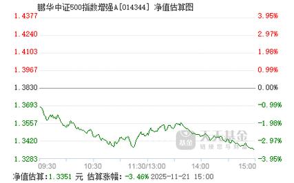 鹏华中证信息技术指数基金怎么样？-第2张图片-华宇铭诚