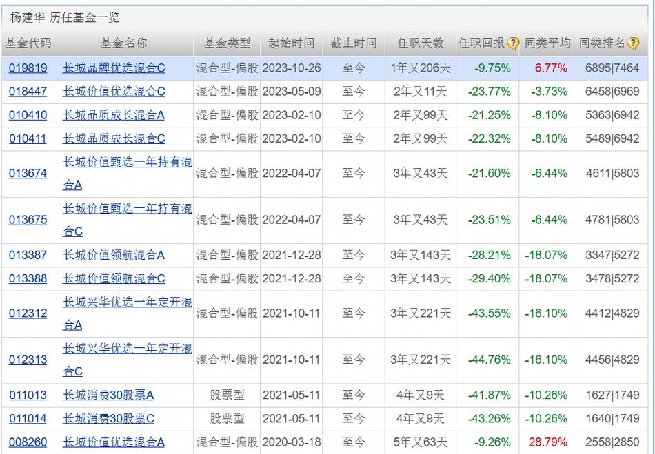长城品牌基金今日净值是多少?-第1张图片-华宇铭诚 长城品牌基金今日净值是多少?-第1张图片-华宇铭诚