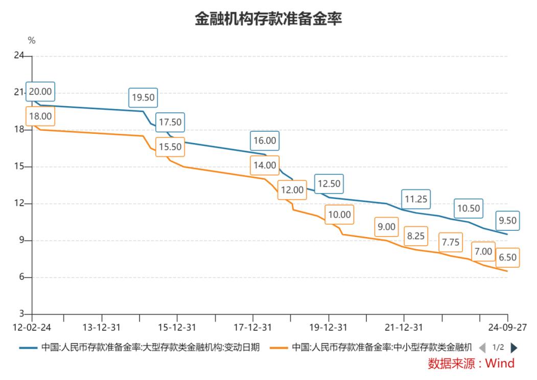 202507基金净值怎么查？最新净值是多少？-第3张图片-华宇铭诚