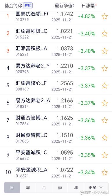 202507基金净值怎么查？最新净值是多少？-第2张图片-华宇铭诚