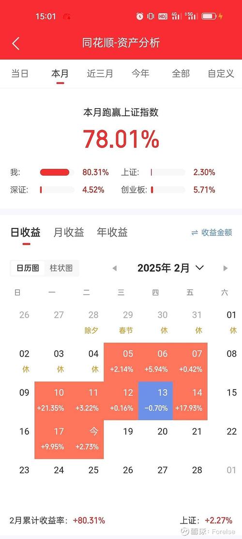 合理在线投资产品收益如何界定？-第2张图片-华宇铭诚