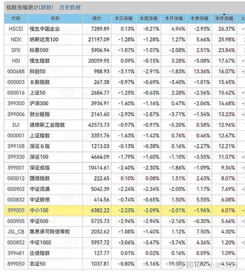 202503基金净值最新数据是多少？-第1张图片-华宇铭诚