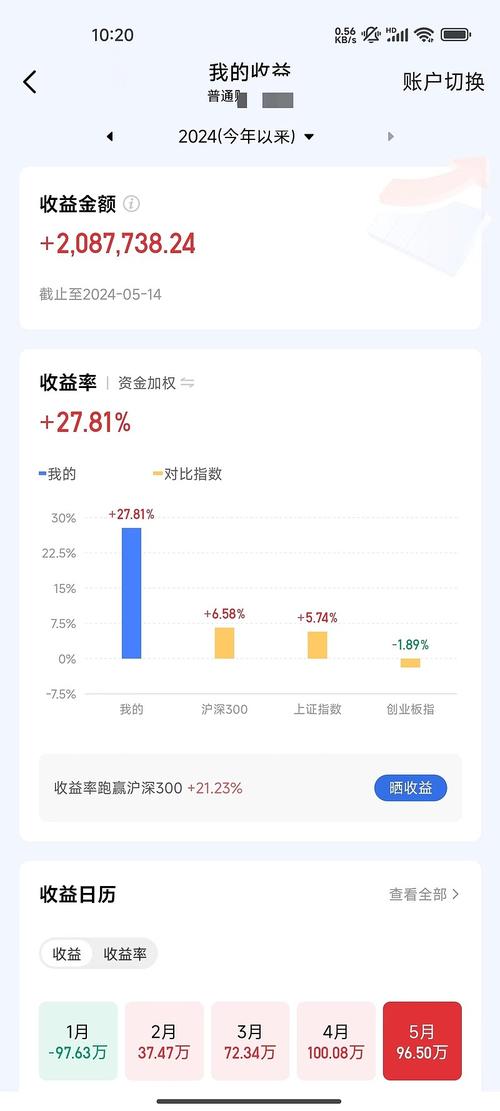 在线合理投资产品收益如何？-第3张图片-华宇铭诚