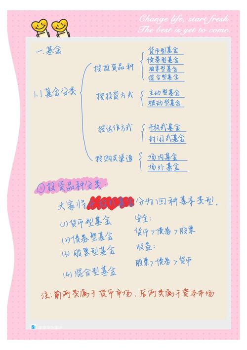 股权投资基金收益分配如何操作？-第3张图片-华宇铭诚