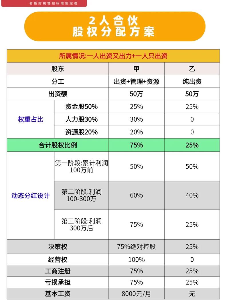 股权投资基金收益分配如何操作？-第2张图片-华宇铭诚