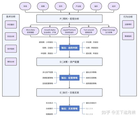 在线大众投资产品如何科学规划？-第3张图片-华宇铭诚