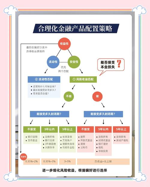 在线大众投资产品如何科学规划？-第1张图片-华宇铭诚