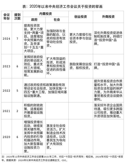 2025个人如何投资-第3张图片-华宇铭诚