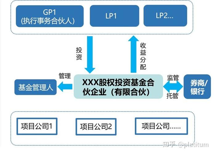 双GP基金如何权责划分与高效运作？-第1张图片-华宇铭诚
