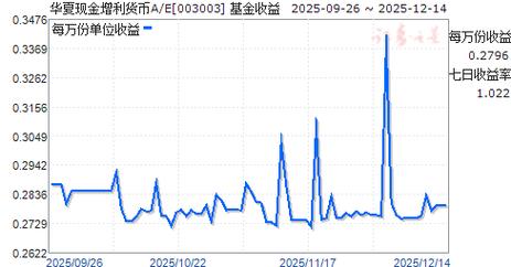 华夏货币基金003003表现如何?-第3张图片-华宇铭诚 华夏货币基金003003表现如何?-第3张图片-华宇铭诚
