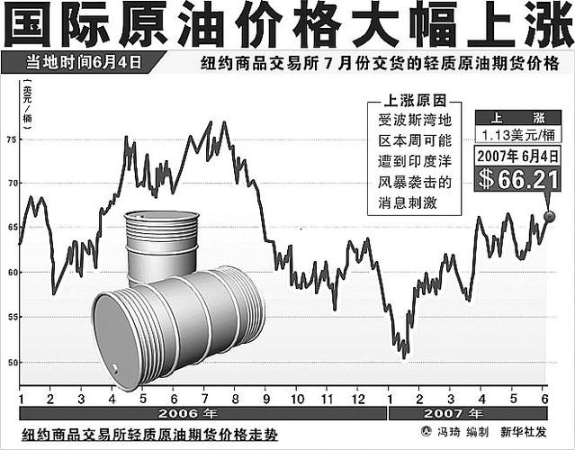 杭州兴业期货原油期货有何投资价值?-第2张图片-华宇铭诚 杭州兴业期货原油期货有何投资价值?-第2张图片-华宇铭诚