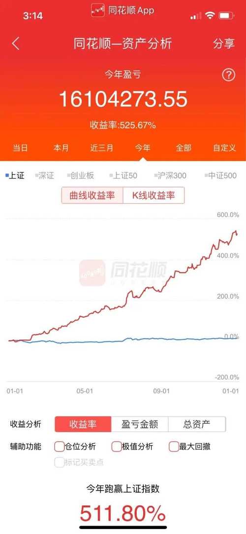 网络大众投资产品收益如何?-第1张图片-华宇铭诚 网络大众投资产品收益如何?-第1张图片-华宇铭诚