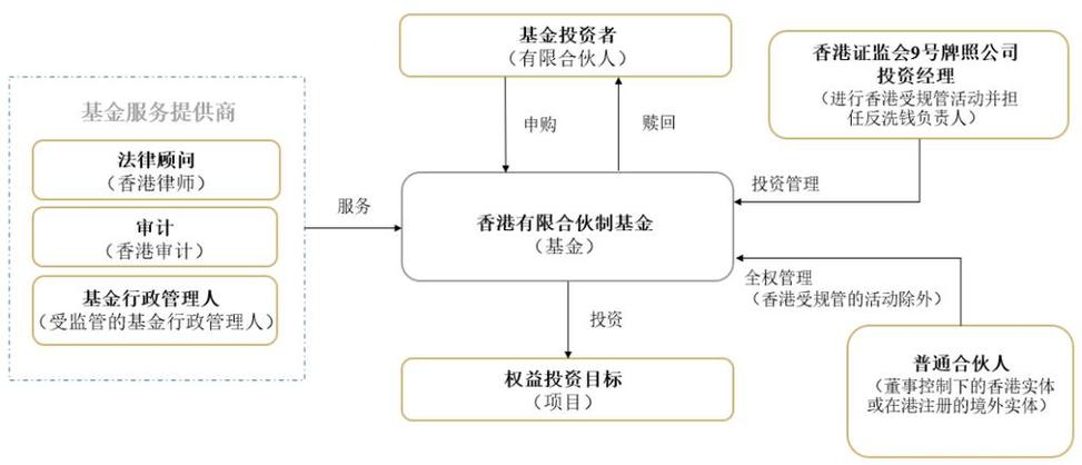 短期理财基金怎么选?机构投资技巧有哪些?-第2张图片-华宇铭诚 短期理财基金怎么选?机构投资技巧有哪些?-第2张图片-华宇铭诚
