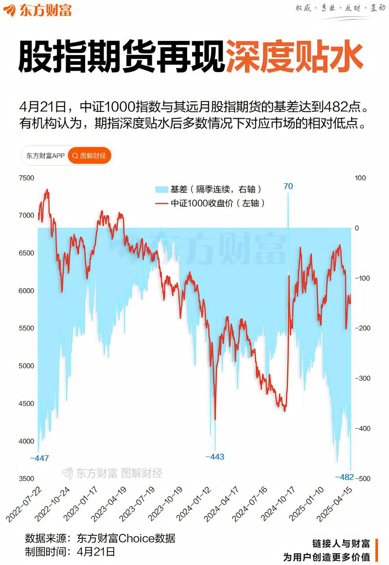 期货贴水与升水有何市场信号意义?-第2张图片-华宇铭诚 期货贴水与升水有何市场信号意义?-第2张图片-华宇铭诚