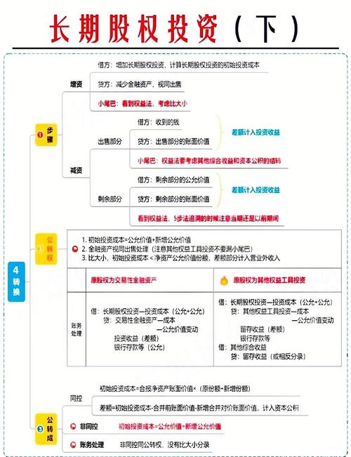 股权投资收益与风险如何平衡?-第3张图片-华宇铭诚 股权投资收益与风险如何平衡?-第3张图片-华宇铭诚
