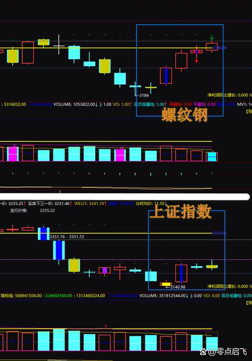 螺纹股指期货走势如何？-第3张图片-华宇铭诚