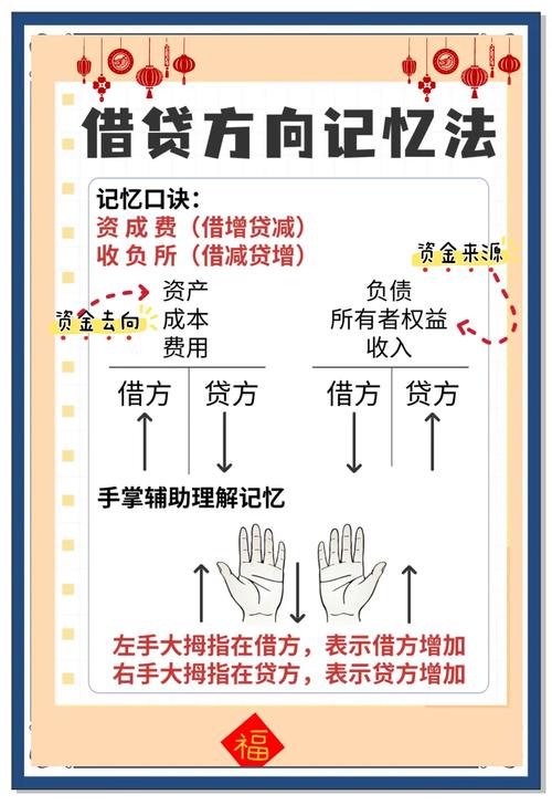 投资收益借贷表的核心含义是什么?-第3张图片-华宇铭诚 投资收益借贷表的核心含义是什么?-第3张图片-华宇铭诚
