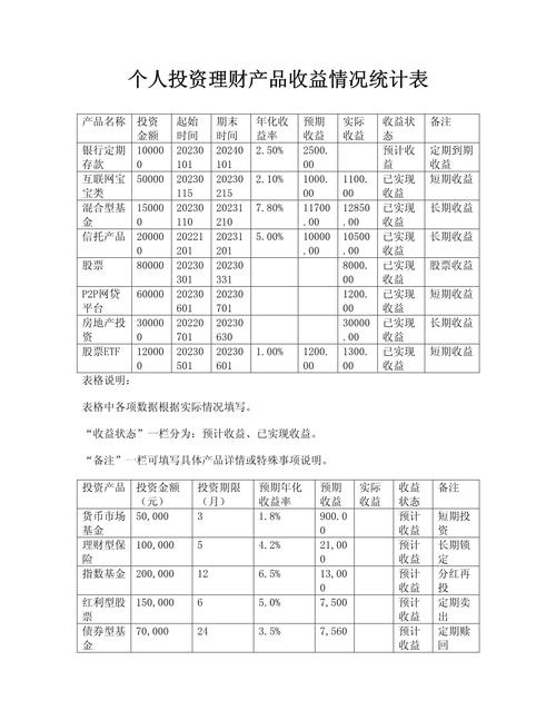 投资收益借贷表的核心含义是什么?-第1张图片-华宇铭诚 投资收益借贷表的核心含义是什么?-第1张图片-华宇铭诚