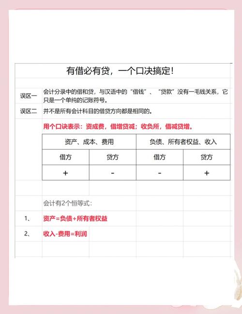 投资收益借贷表的核心含义是什么？-第2张图片-华宇铭诚