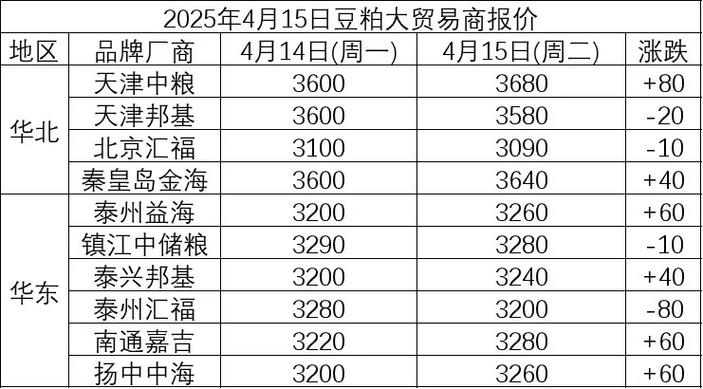豆粕期货与美豆粕期货有何关联？-第2张图片-华宇铭诚